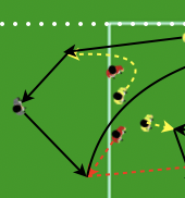 Treino de triangulação - Metodologia Eu Treino Fundamento 